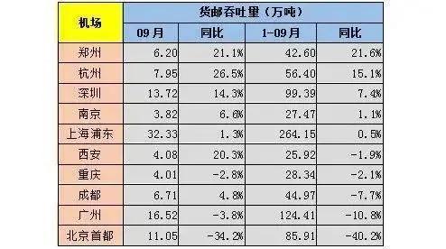 甘肅省航空貨運(yùn)量甘肅省航空貨運(yùn)量排名