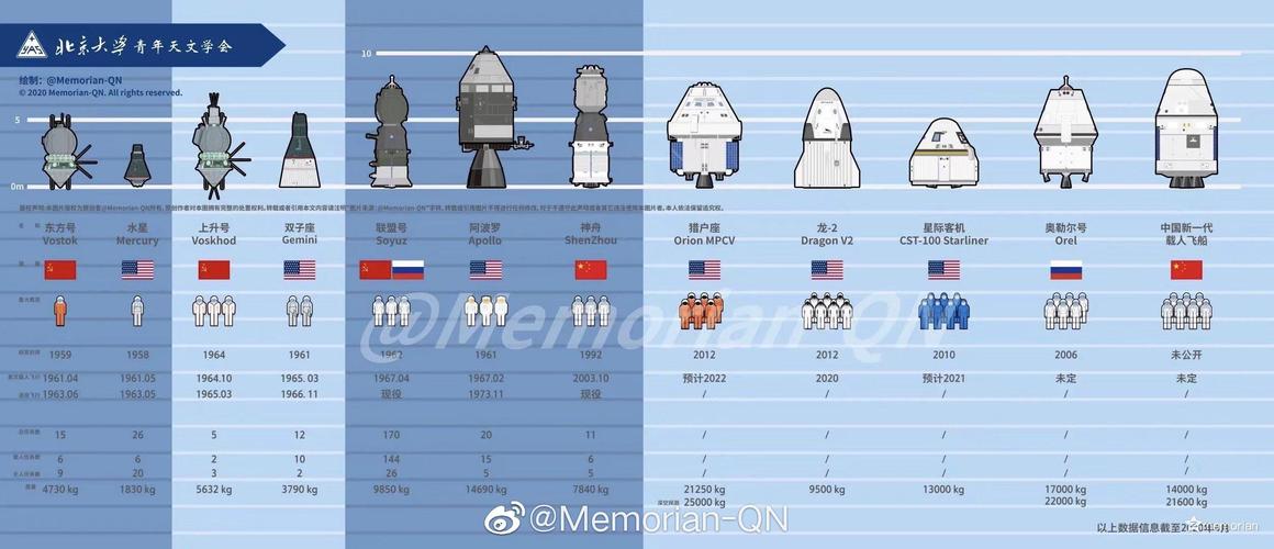 貨運(yùn)龍飛船的內(nèi)部結(jié)構(gòu)貨運(yùn)龍飛船重量