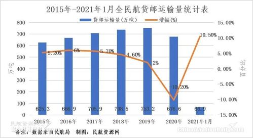 機(jī)場航空貨運(yùn)2019排名機(jī)場貨運(yùn)量排名