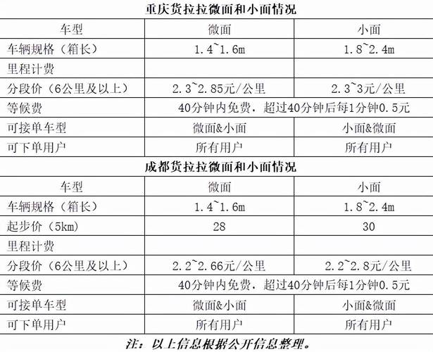 長(zhǎng)沙小面貨運(yùn)平臺(tái)有哪些長(zhǎng)沙小面貨運(yùn)平臺(tái)有哪些公司