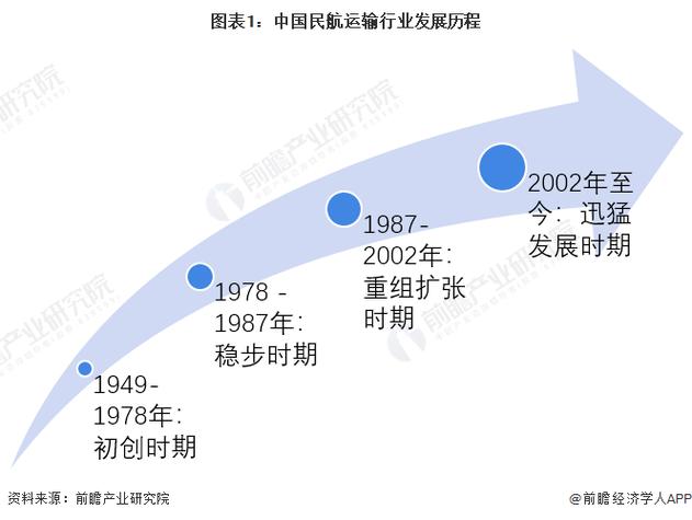 國內(nèi)航空貨運服務報價標準國內(nèi)航空貨運服務報價標準最新