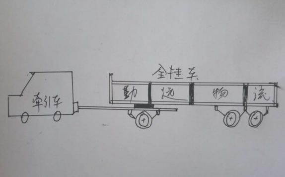 普通貨運和營運的區(qū)別普通貨運和營運的區(qū)別在哪里