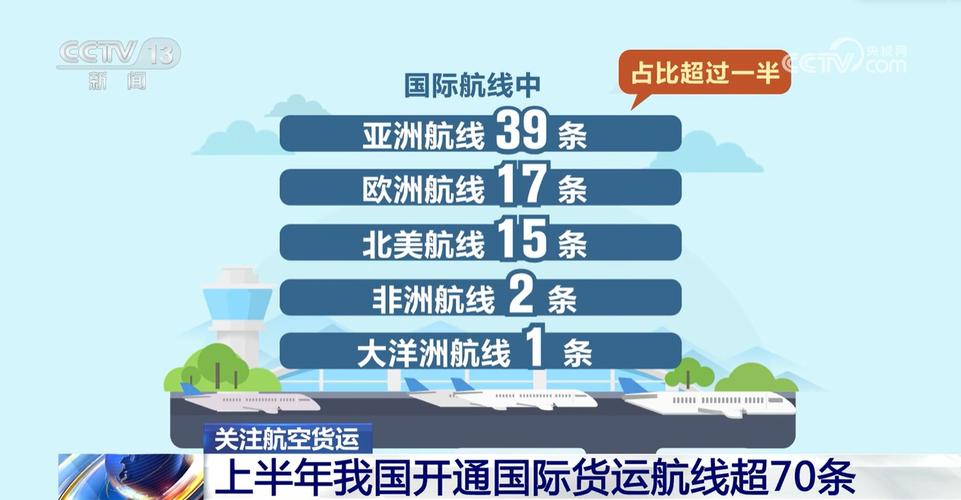 法國飛中國的貨運航班時間法國飛中國的貨運航班時間表