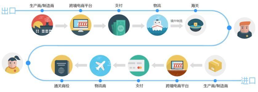 金華寧波歐洲貨運專線價格寧波到歐洲海運
