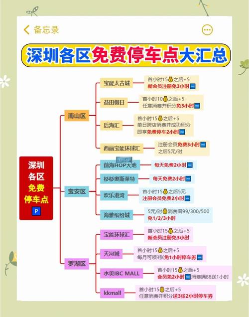 深圳機(jī)場貨運(yùn)站停車收費(fèi)深圳機(jī)場貨運(yùn)站停車收費(fèi)標(biāo)準(zhǔn)