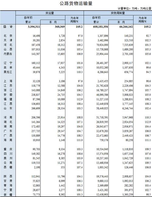 貨運行情好壞對比圖貨運行情好壞對比圖表