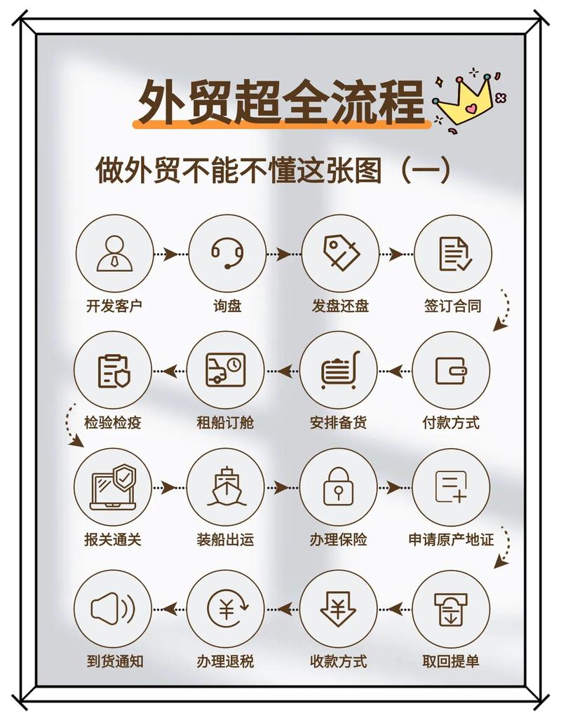 國(guó)際貨運(yùn)代理流程圖解析國(guó)際貨運(yùn)代理流程圖解析視頻