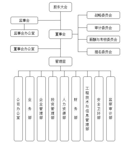 港口貨運(yùn)工資港口貨運(yùn)工資多少