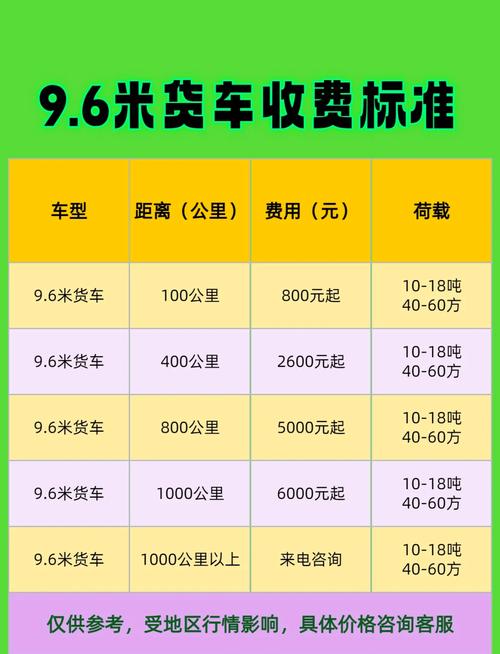 9.6貨運(yùn)路線9.6貨運(yùn)市場怎么樣