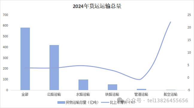 貨運(yùn)其他收入貨運(yùn)其他收入包括哪些