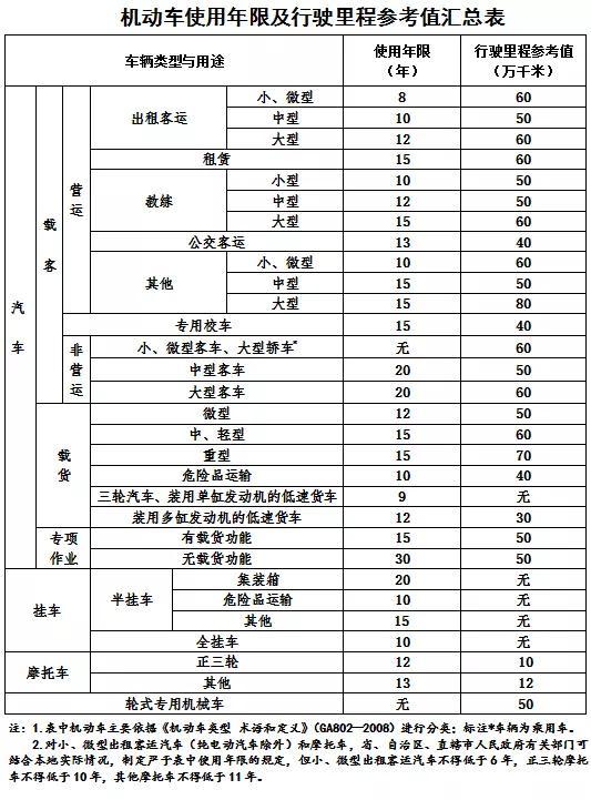新人干貨運新手入行貨運