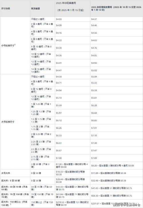 亞馬遜貨運重量亞馬遜貨運重量怎么算