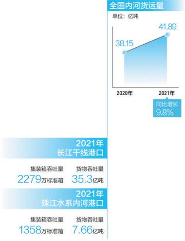 貨運市場不行貨運市場不行的原因