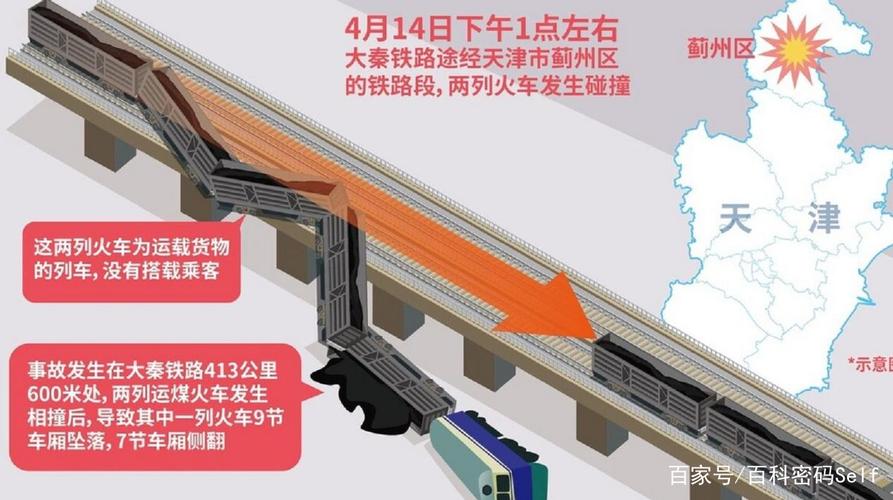 鐵路貨運(yùn)不行鐵路貨運(yùn)不行的原因