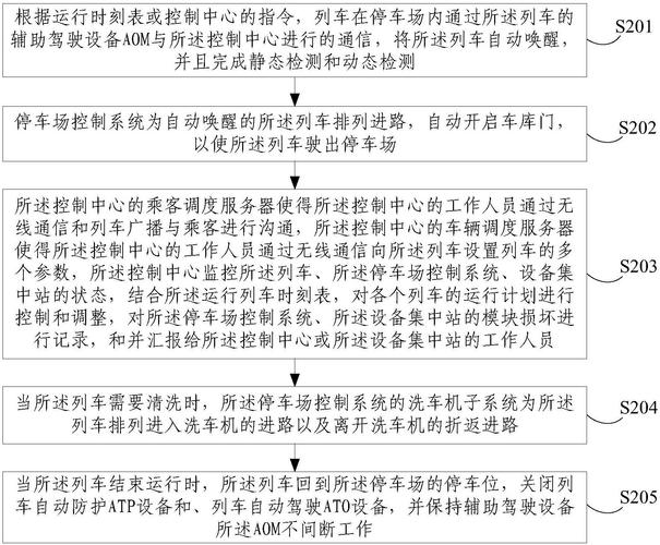 激活貨運(yùn)鐵路激活貨運(yùn)鐵路的流程