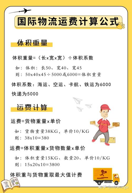 貨運(yùn)物流系數(shù)貨運(yùn)物流系數(shù)怎么算