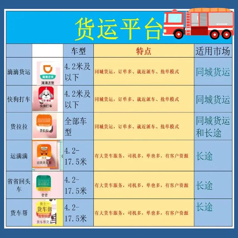 運(yùn)力貨運(yùn)平臺(tái)運(yùn)力貨運(yùn)平臺(tái)官網(wǎng)