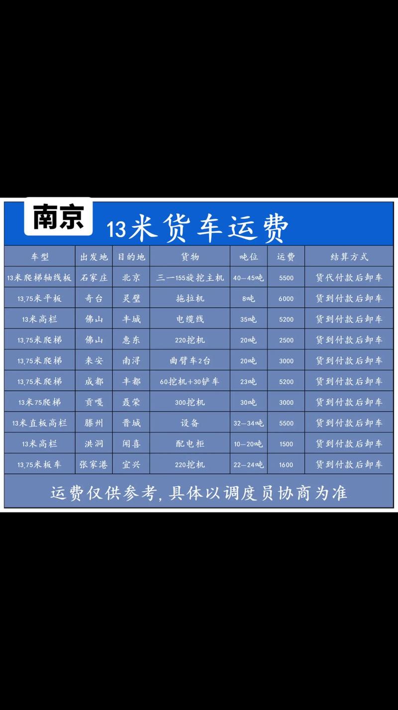 南京貨運(yùn)招商南京貨運(yùn)招商電話