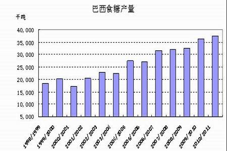 巴西白糖貨運(yùn)巴西白糖貨運(yùn)價格表