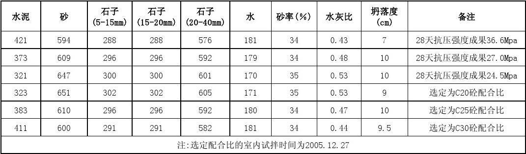 鐵路石子貨運(yùn)鐵路石子貨運(yùn)價(jià)格表