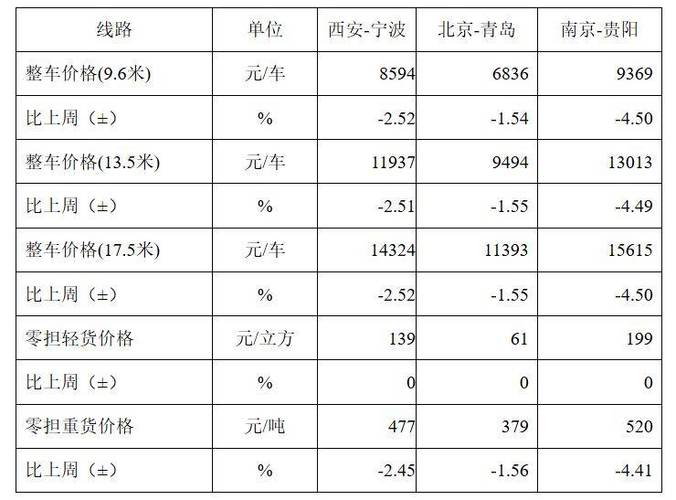 重貨運(yùn)價重貨運(yùn)價查詢