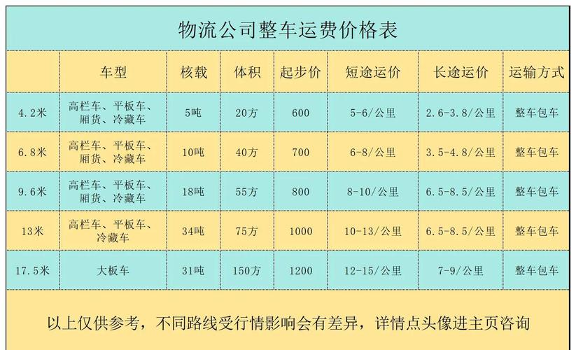 貨運(yùn)省份排名全國貨運(yùn)大省