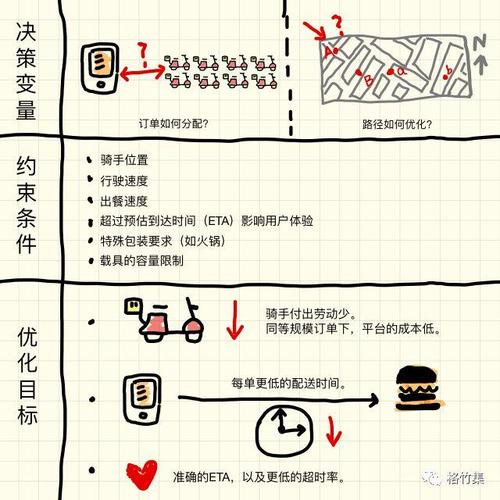 滴滴貨運(yùn)好壞滴滴貨運(yùn)好壞怎么看