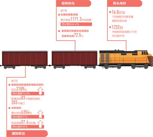 貨運(yùn)鐵路開(kāi)發(fā)貨運(yùn)鐵路開(kāi)發(fā)方案