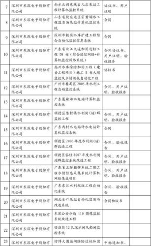 貨運(yùn)項目概況貨運(yùn)項目概況怎么寫