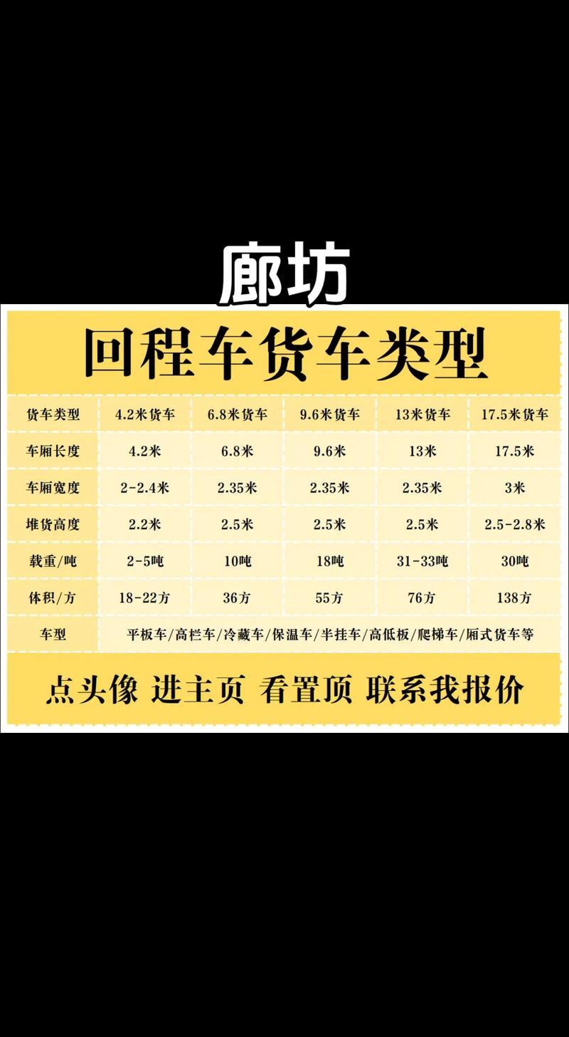 大件貨運(yùn)定義大件貨運(yùn)定義是什么