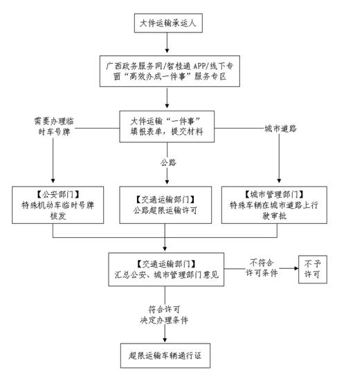 貨運(yùn)路徑選擇貨運(yùn)路徑選擇原則