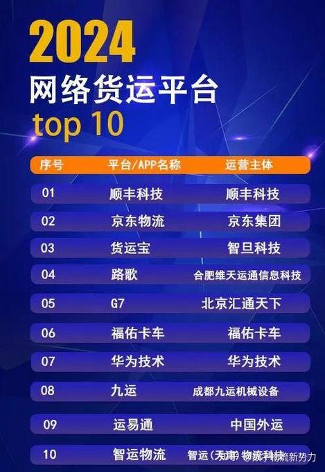 省內貨運平臺省內貨運平臺有哪些