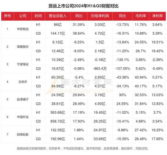 貨運(yùn)輪船數(shù)據(jù)貨運(yùn)輪船數(shù)據(jù)分析
