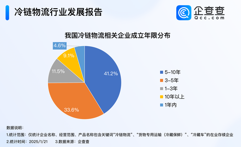 全球貨運(yùn)現(xiàn)狀全球貨運(yùn)現(xiàn)狀分析