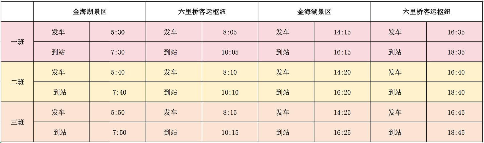 國內(nèi)貨運時間各地貨運時間