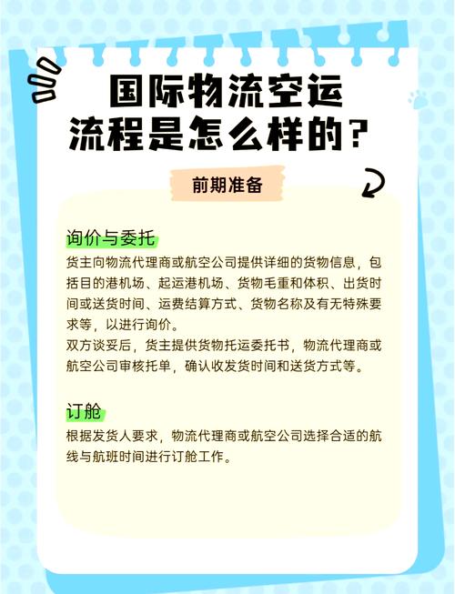 國(guó)際中轉(zhuǎn)貨運(yùn)國(guó)際中轉(zhuǎn)貨運(yùn)流程圖