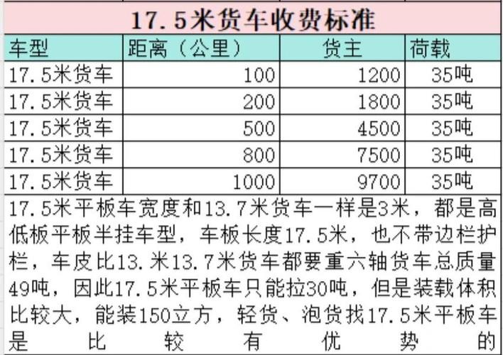 貨運(yùn)裝車(chē)單貨運(yùn)裝車(chē)單怎么操作