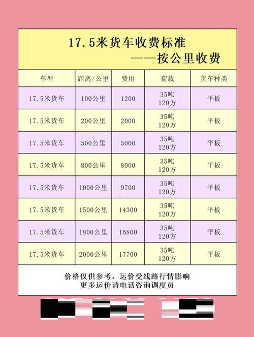 貨運(yùn)截載載貨標(biāo)準(zhǔn)