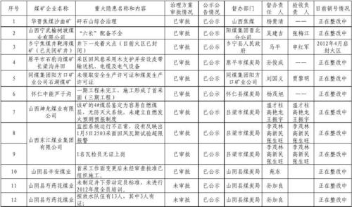 呂梁煤炭貨運呂梁煤炭貨運公司電話