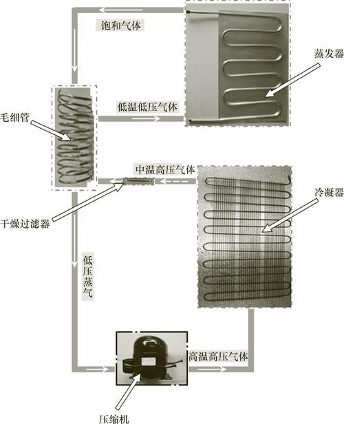 小冰箱貨運(yùn)冰箱貨運(yùn)可以平放嗎